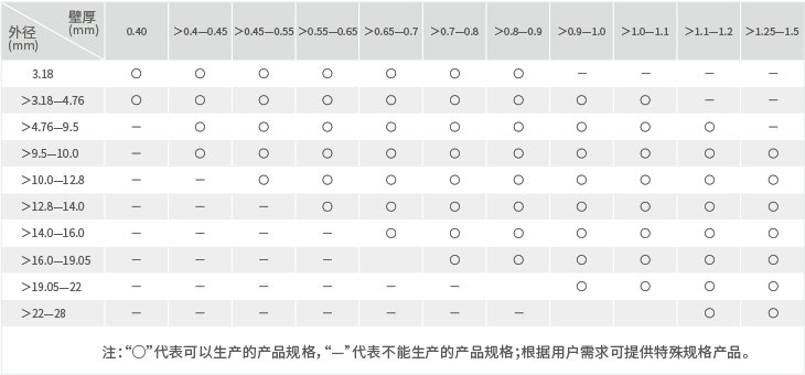 贝斯特--全球最奢华的游戏平台
