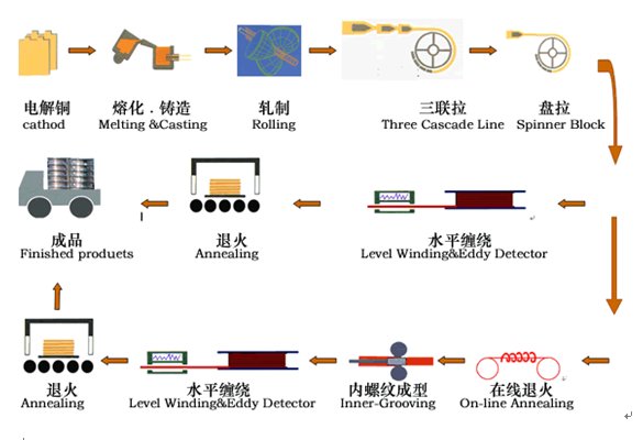 贝斯特--全球最奢华的游戏平台